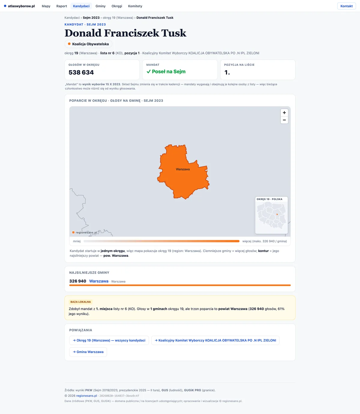 Profil kandydata na atlaswyborow.pl — Donald Franciszek Tusk: głosy w okręgu, mandat, mapa poparcia w okręgu 19 (Warszawa) i najsilniejsze gminy.